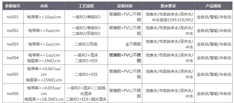 玻璃清洗反滲透設備水質電導率.jpg