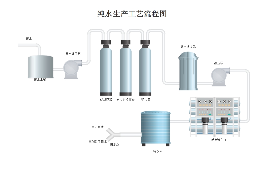 凈水設(shè)備代加工工藝.jpg